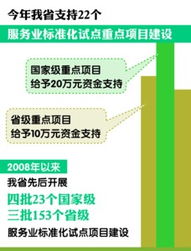 皖投入300萬元扶持22個服務業標準化試點，旅游項目開發與管理成重點